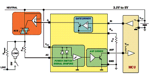 Falhas no circuito são detectadas e informadas a MCU que controla todo o sistema.  