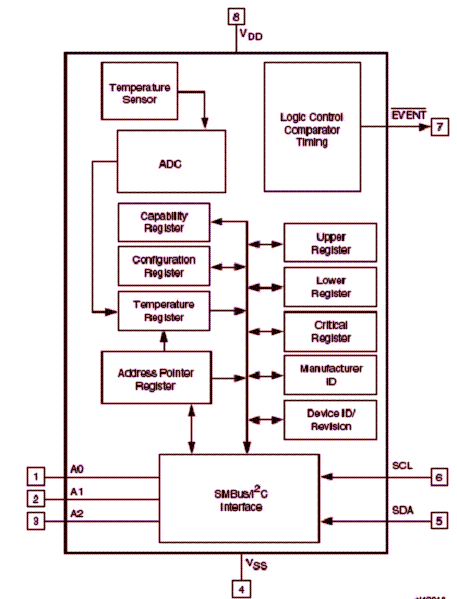 Diagrama de blocos do STT424 Diagrama de blocos do STT424