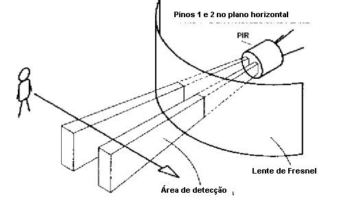 Como a lente deve ser instalada. Como a lente deve ser instalada.