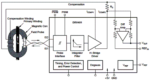 Diagrama de aplicação típico do DRV401. Diagrama de aplicação típico do DRV401.
