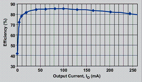 Rendimento do circuito. Rendimento do circuito.