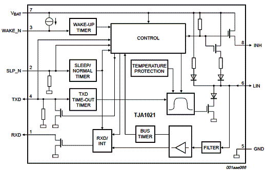 Diagrama de blocos do TJA1021. 