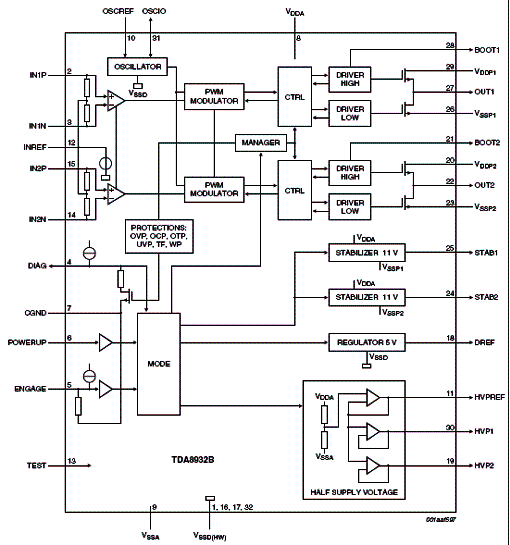 Diagrama de blocos do TDA8932B Diagrama de blocos do TDA8932B