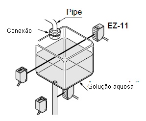 Atenuação conforme o material que contém o liquido a ser detectado. 