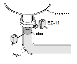 Utilização como sensor de nível para um reservatório.  