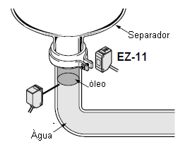 Utilização como sensor de nível para um reservatório. Utilização como sensor de nível para um reservatório.