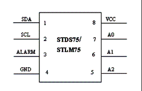 STD<span class=