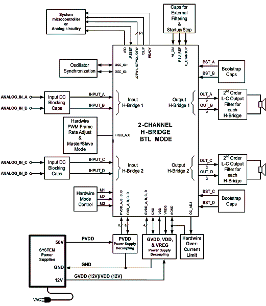 Diagrama de blocos típico de um sistema de dois canais (estéreo) 