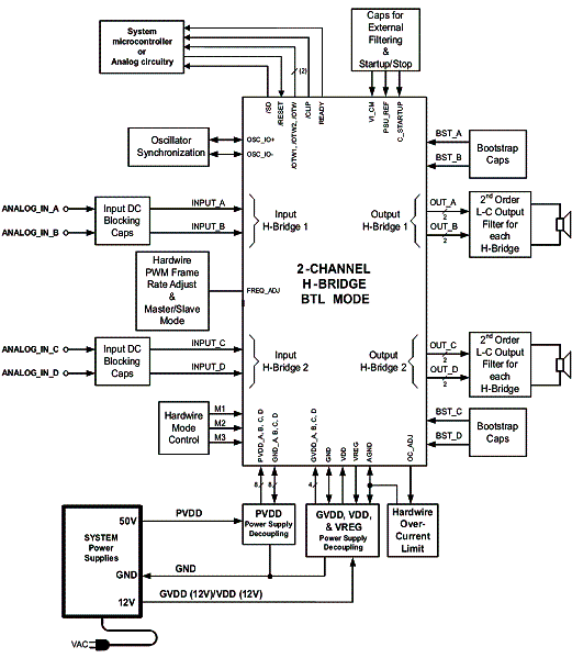 Diagrama de blocos típico de um sistema de dois canais (estéreo) Diagrama de blocos típico de um sistema de dois canais (estéreo)