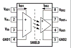 Diagrama funcional dos amplificadores de isolamento da Avago. Recomenda-se a ligação de um capacitor by-pass de 0,1 µF entre os pinos 1 e 4. 