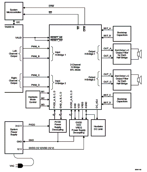 Diagrama de blocos do sistema típico de aplicação. Diagrama de blocos do sistema típico de aplicação.