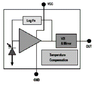 Diagrama de blocos do APDS-9007 