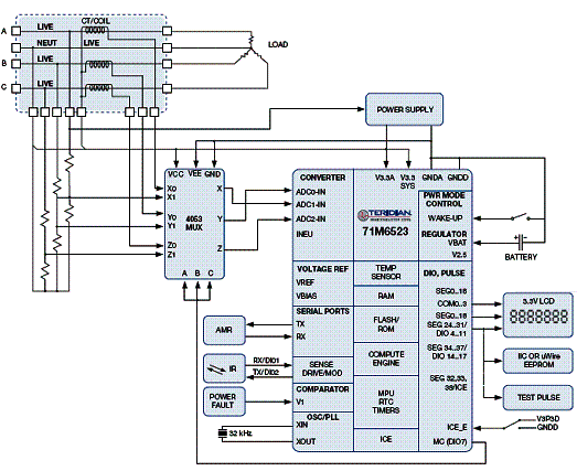 Diagrama de blocos do circuito típico. Diagrama de blocos do circuito típico.