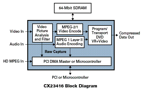 Diagrama de blocos do encoder. Diagrama de blocos do encoder.