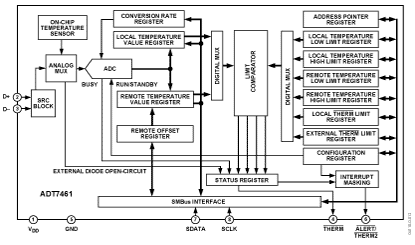 Diagrama de blocos Diagrama de blocos