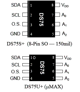 DS<span class=
