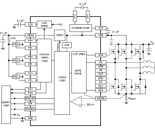 Diagrama de bloco do A4931 Diagrama de bloco do A4931