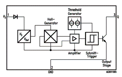 Diagrama de sensor unipolar. Diagrama de sensor unipolar.