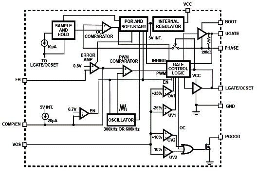 Diagrama de blocos do ISL6341 