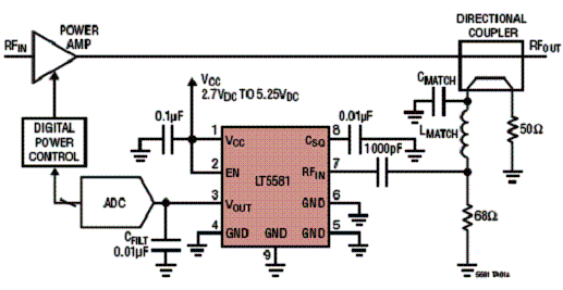 Aplicação do LT5581 em medida de potência entre 10 MHz a 60 GHz. Aplicação do LT5581 em medida de potência entre 10 MHz a 60 GHz.