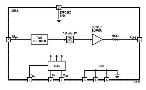 Diagrama de blocos do LT5581 da Linear. Diagrama de blocos do LT5581 da Linear.
