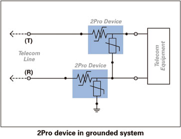 Modo de usar dois dispositivos numa linha de telecom para proteção de um equipamento. 