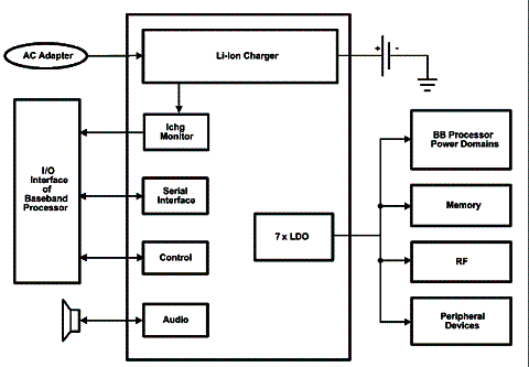 Diagrama de blocos do LP3921 da National Semiconductor. Diagrama de blocos do LP3921 da National Semiconductor.