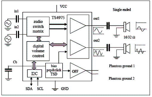  Configuração básica da placa de avaliação fornecida pela STMicroelectronics. 