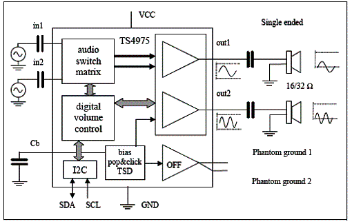 Configuração básica da placa de avaliação fornecida pela STMicroelectronics. Configuração básica da placa de avaliação fornecida pela STMicroelectronics.