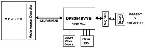 Aplicação típica do DP83848VYB 