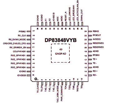 Pinagem do DP83848VYB Pinagem do DP83848VYB