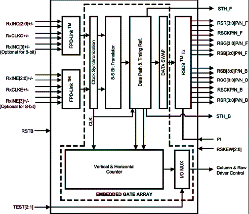 Diagrama de blocos FPD87392AXA Diagrama de blocos FPD87392AXA