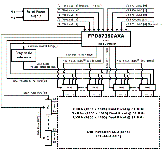 Diagrama de aplicação Diagrama de aplicação