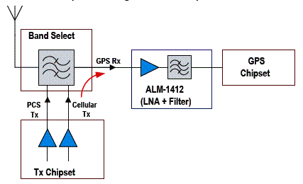 Diagrama de blocos da aplicação utilizando o ALM-1412. Diagrama de blocos da aplicação utilizando o ALM-1412.