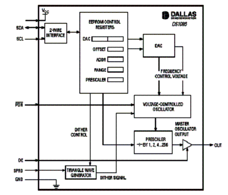Diagrama de blocos do DS1086 Diagrama de blocos do DS1086