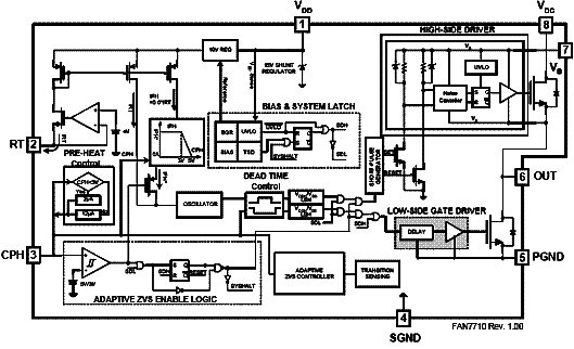 Diagrama de blocos do FAN7710 Diagrama de blocos do FAN7710