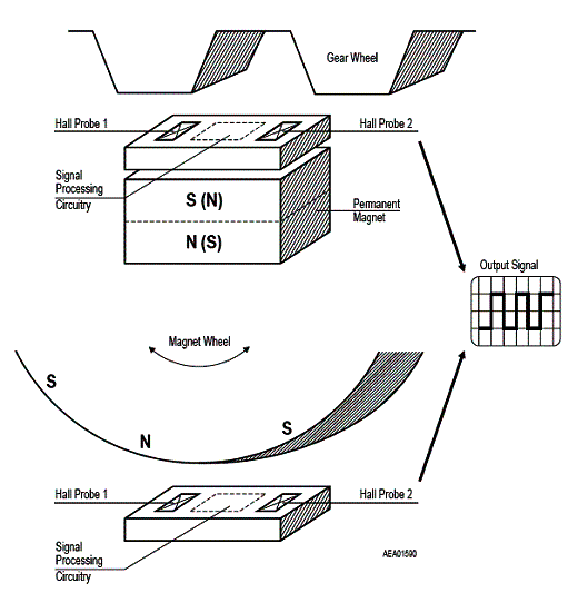 Figura 2 