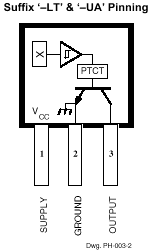 Figura 1 