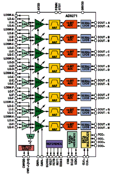 Figura 2 