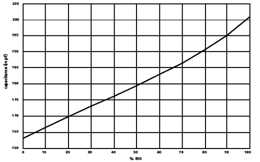 Figura 2 