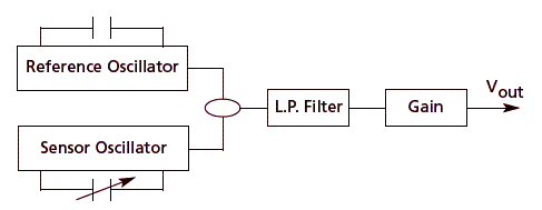 Figura 3 