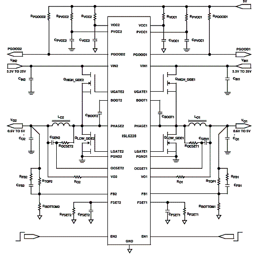 Figura 3 