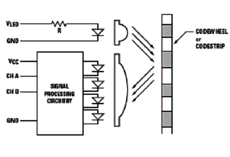 Figura 1 