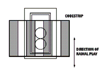 Figura 3 Figura 3