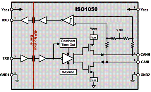 Figura 1 - Diagrama de blocos do ISO1050.
Figura 1 - Diagrama de blocos do ISO1050.