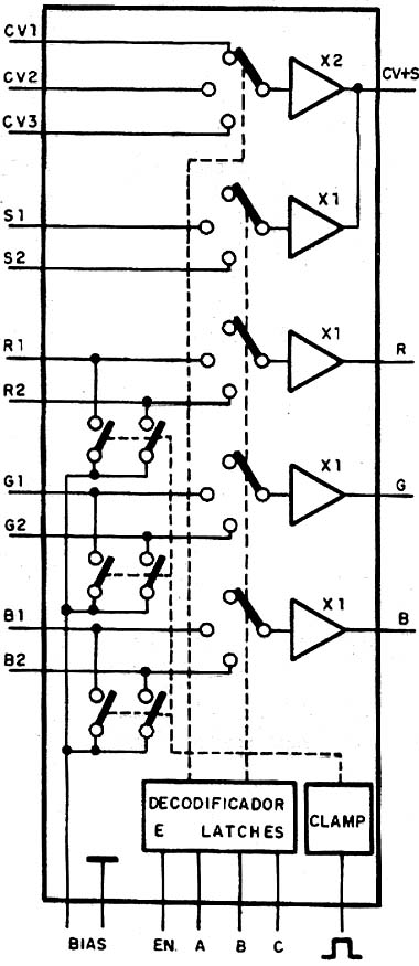 Diagrama em blocos simplificado.
Diagrama em blocos simplificado.
