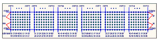 Figura 3 - Matriz formada por 6 conjuntos de LEDs excitados por um HT1632.
Figura 3 - Matriz formada por 6 conjuntos de LEDs excitados por um HT1632.