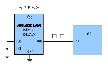 MAX6576
MAX6576