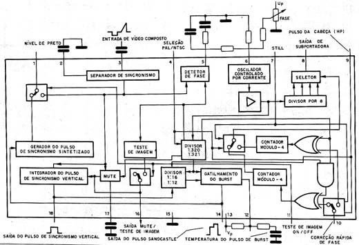 Diagrama de blocos
Diagrama de blocos