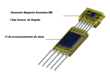 Figura 2
Figura 2